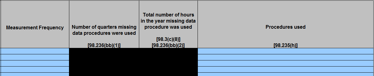 Second Enlarged View of Table H.4 Missing data procedures used for Gas Well Completion and Workover emission calculations (continued)